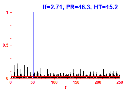 Survival probability